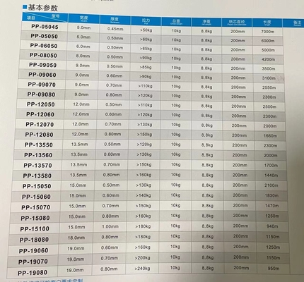 Correas de los PP que embalan que hacen máquina 2/3/4/6/8 correas piezas gastadas libres