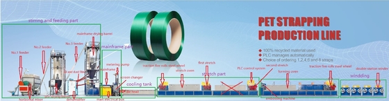 Línea de extrusión de cinta de PET de poliéster de 200 kg/h Siemens Motor para la industria del horno de ladrillo Línea de extrusión de cinta de PET con Siemens